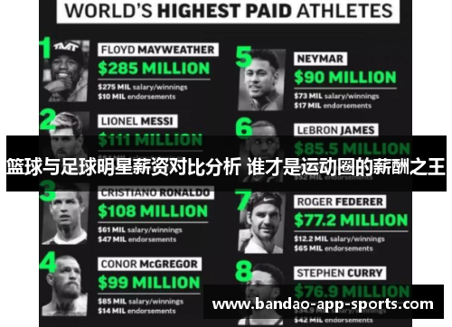 篮球与足球明星薪资对比分析 谁才是运动圈的薪酬之王